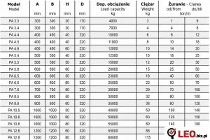 Podkład pod stopy podpór  żuraw, dźwig