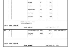 Sprzedam 220ha ziemi- ze starą bazą dawnego PGR nastawiony na hodowlę bydła