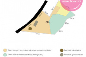 Dom wraz z działką na sprzedaż!