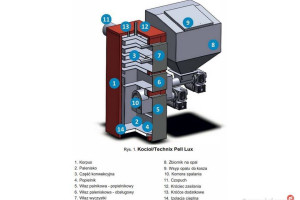 Kocioł piec na pellet Technix Pell Lux 24KW 5klasa ZUM Dotacja Pleszew