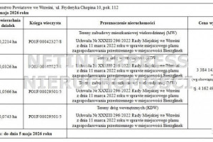 Sprzedam grunt Bierzglinek 13849m2